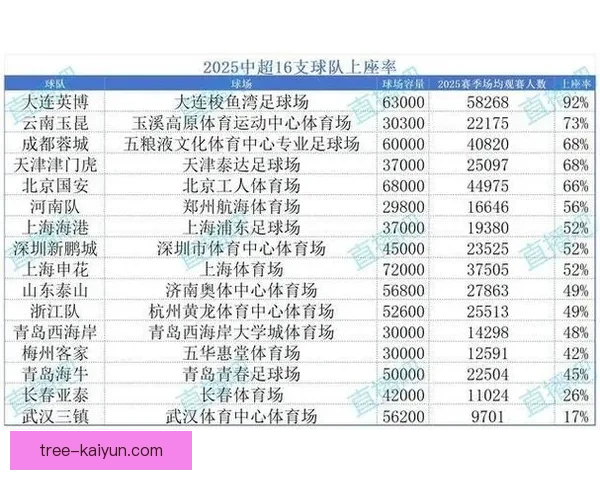 中超最新消息显示球队表现稳健，竞争力增强值得关注。