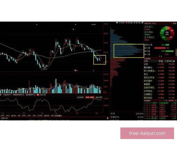 Rodri 在训练中的表现稳健，展现出持续提升的状态与潜力